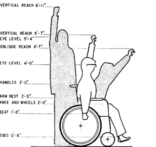 Figure 2. Comparison of average dimensions for a standing man and a man in a wheelchair