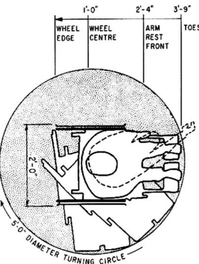 Figure 3. Space required for complete turn Functional Requirements