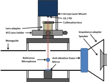 Fig. 1: Top view of experimental setup.