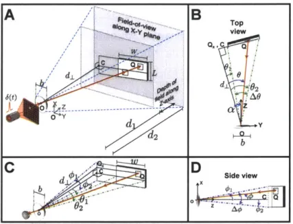 Figure  3-2:  (A)  Scene  setup  for  parametric  signal  modeling  of  TOF  light  transport;  (B) Top  view;  (C)  Notation  for various  angles;  (D)  Side  view.