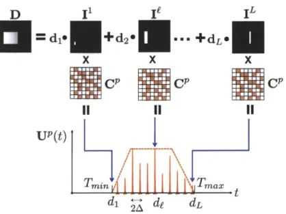 Figure  3-6:  Depth  masks  are  binary-valued  N  x  N  pixel  resolution  images  which  indicate the  presence  (1)  or  absence  (0)  of  a  particular  depth  at  a  particular  position  (i,  i)  in  the discretized  FOV  of the  sensor