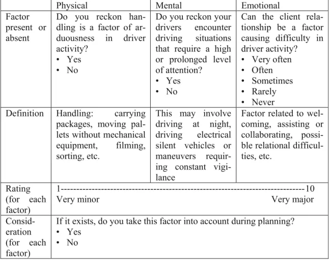 Table 1. Example of questioning for each factor category