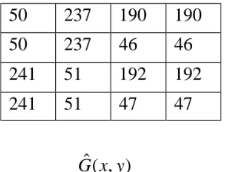 Figure 2.8 Bloc prédits bandes G et B