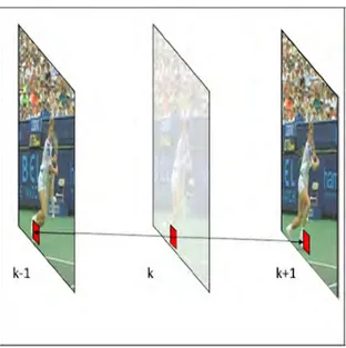 Figure 1.9.  Prédiction de l’image K en utilisant la technique de  l’interpolation. 