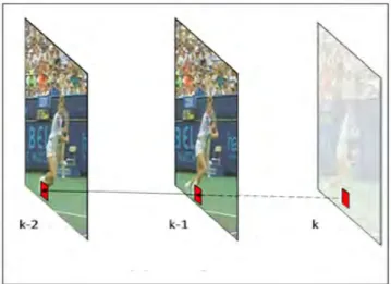 Figure 1.13. Prédiction de l’image K en utilisant la technique de  l’Extrapolation. 