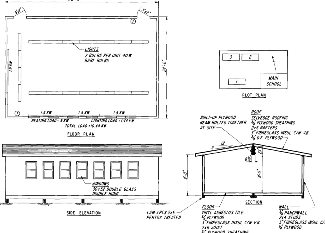 FIGURE 5 PORTABLE CLASSROOM, B.C. SILVER, SPRYFIELD