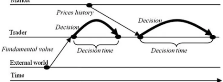 Fig. 2 Principle of Markov networks