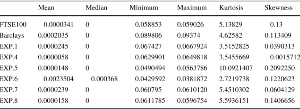 Table 4 Statistical properties of log return in Exp.1, Exp.4, Exp.5, Exp.6, Exp.7, and Exp.8