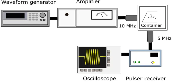 Fig. 3. Experimental setup.