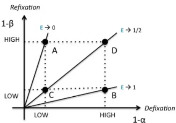 Fig. 7: Markov chains of Sequential Ideation 