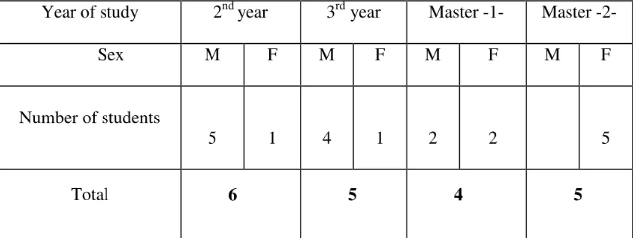Table 1: Composition of the Sample in the Ethnographic Study  vfgjhxftgjhdxdthdthdhcghcghcghcg  cghcfghcghcghcfghcfghchcghc 