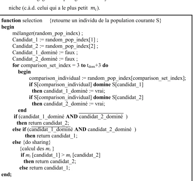 Fig. 2.3 :Pseudo-code du tournoi de domination de Pareto 