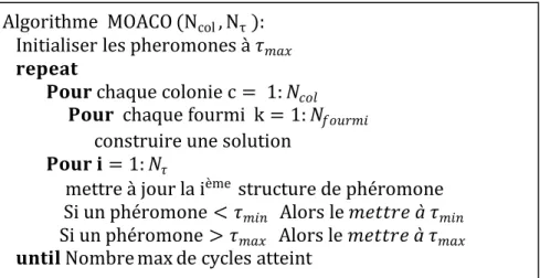 Fig. 2.8 : Algorithme générique du MOACO 
