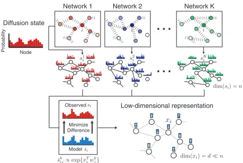 Figure 1. Overview of Mashup