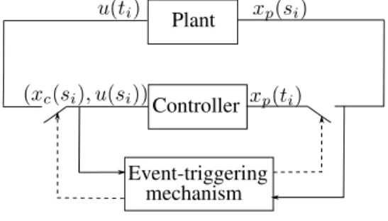 Fig. 1: PETC schematic.