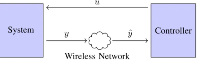 Fig. 1: Schematic of the networked control system.