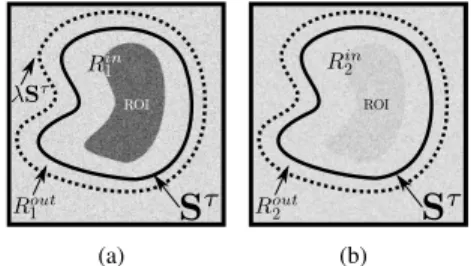 Fig. 1. Illustration of the weighting method on a 2D repre- repre-sentation of the active surface S t around a region of interest (ROI)
