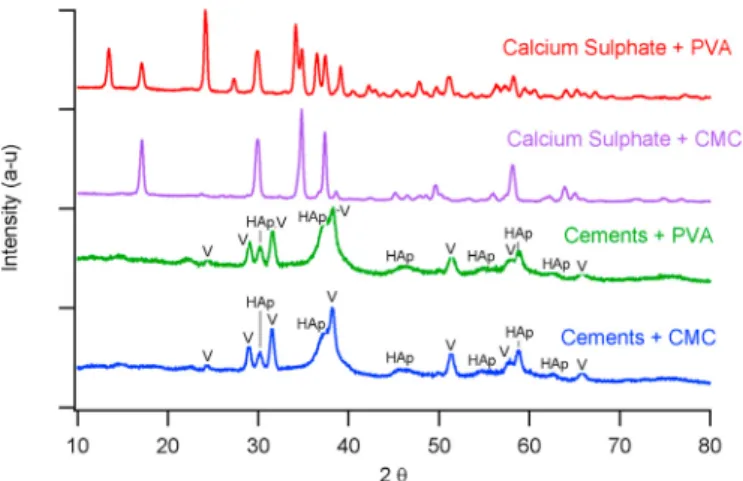 Fig. 3. TGA curves of the reactive powders; zoom on 0 – 200  C range.