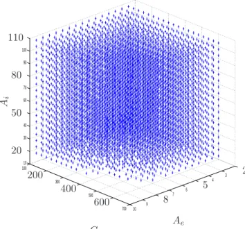 Fig. 6: Model parameters for which the LMI in [4] is verified.