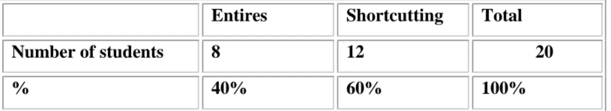 Table 11: The words that are used in chat. 