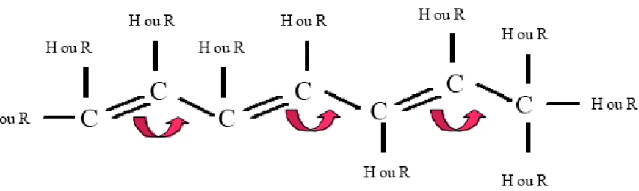 Figure І.4 : L’alternance des liaisons simples et doubles permet le transport   de charges à travers la molécule 