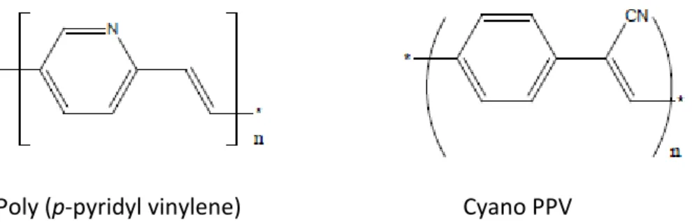 Figure I.8 : Exemples des polymères à caractère accepteur d’électrons utilisés comme         semiconducteurs organiques