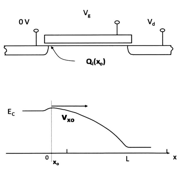Figure 3.1  This  figure  shows the  schematic  of an NMOS  transistor  and the band diagram corresponding  to  this transistor