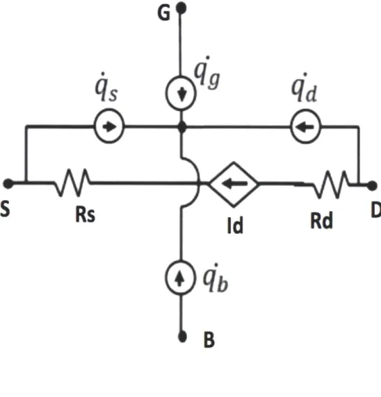Figure  3.5.  The  circuit diagram  shows  the  entire VS  model.  The  four current  sources  are equal to the derivatives  of the  intrinsic  terminal  charges.