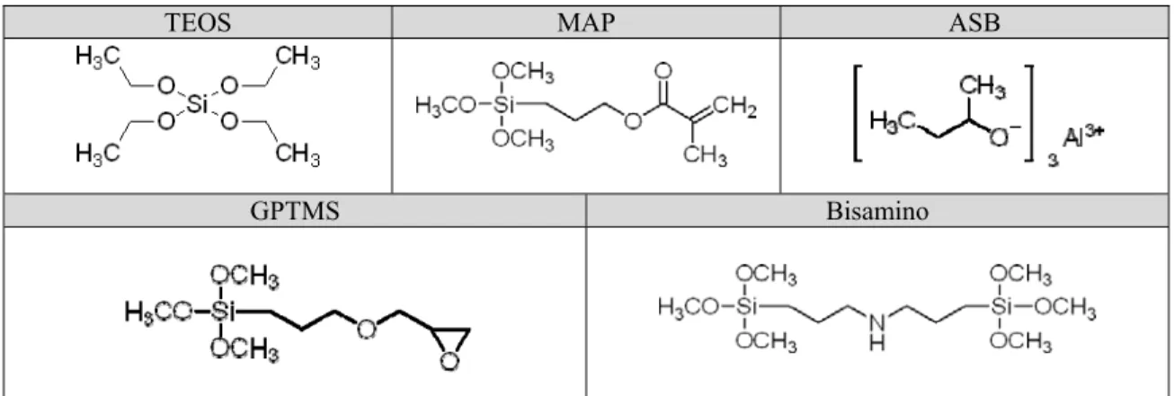 Figure 1.  Developed formulas of precursors 