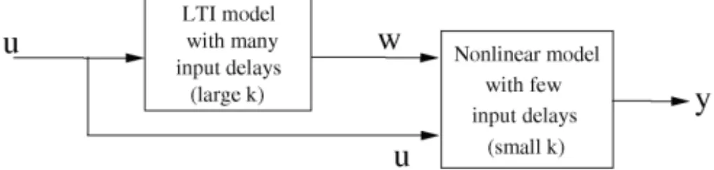 Fig. 1. Block diagram illustrating one approach to implementing the reduced basis selection technique.