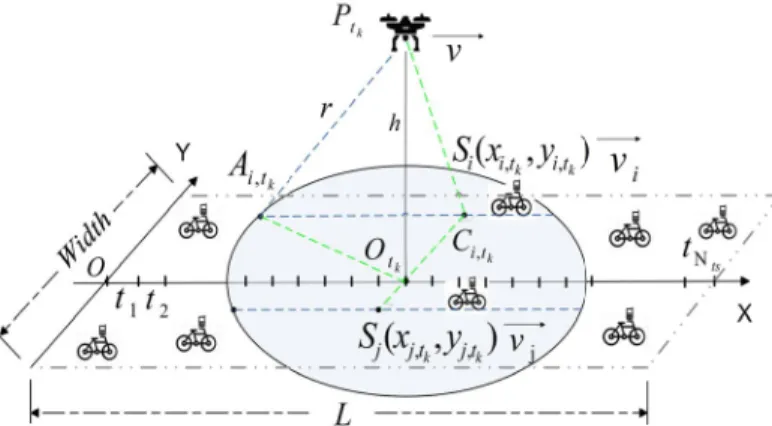 Fig. 1. A UAV-assisted wireless sensor network.