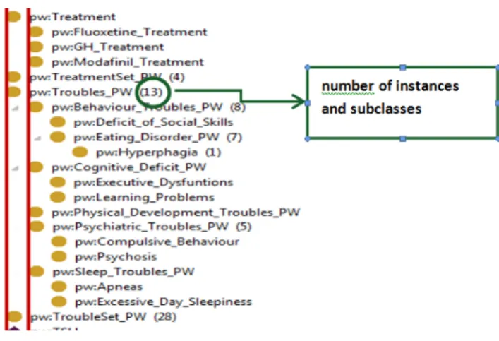 Figure 1 shows an extract of the resulting class hierarchy. 