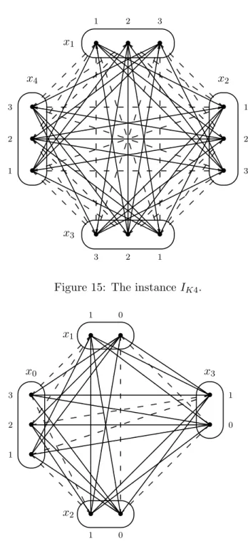 Figure 15: The instance I K4 .