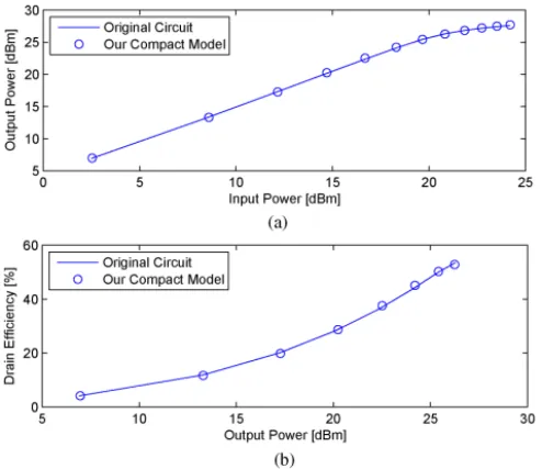 Fig. 13. Outputs of our compact model (circles), a Hammerstein–Wiener (H–W) model (pluses), and a NLARX model (stars) all generated from the four training inputs used in Section VI-E, compared to the output of the original circuit (solid line) in response 