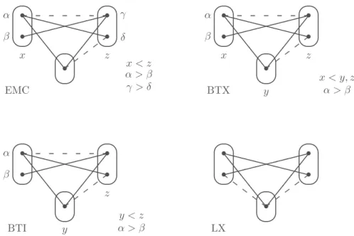 Figure 6 Partially-ordered patterns that are solved by arc consistency.