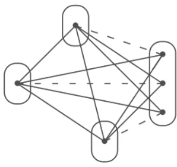 Figure 11 A binary CSP instance has directional rank 2 if this pattern does not occur in the instance.