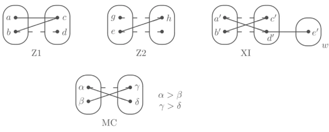 Figure 1 Four patterns.
