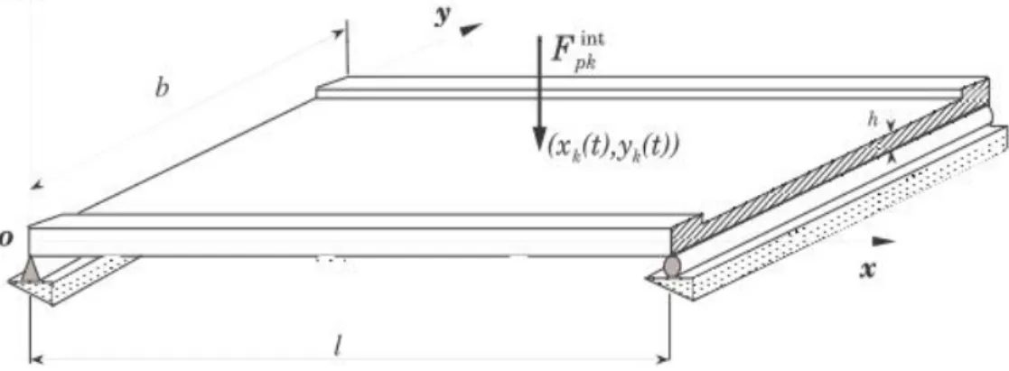 Figure 1.15 : Une plaque soumise à chargement verticale.