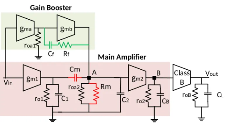 Figure 2. Architecture of the proposed gain-boosted two-stage operational amplifier with load-insensitive stability compensation.