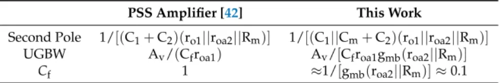 Table 1. Compensation capacitor size comparison between the PSS amplifier and this work.