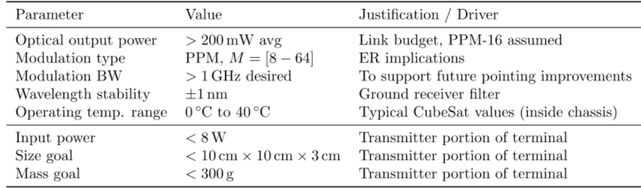 Table 3 summarizes the detailed design requirements for the transmitter subsystem of the NODE terminal.