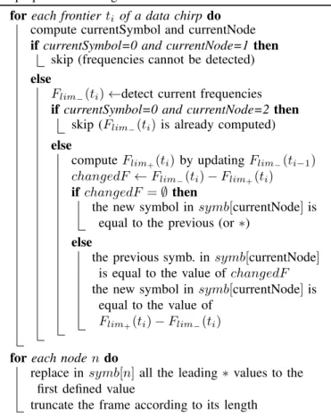 Figure 4. When three nodes that are slightly desynchronized transmit frames, it is not always possible to decode them: these two sets of frames produce the same superposition of frequencies.