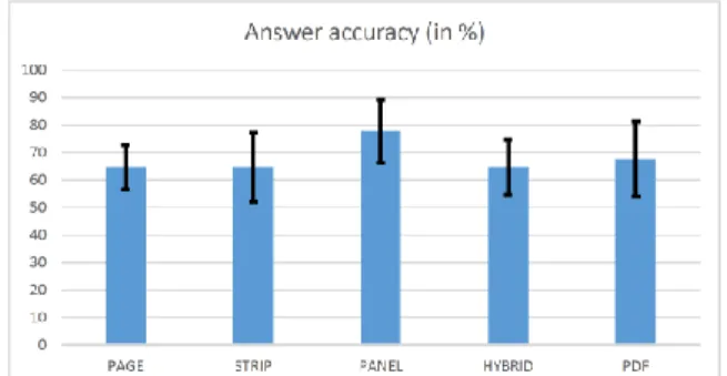 Figure  5.  Examples  of  comic  panels  concerned  by  questions  with the lowest scores