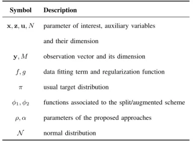 TABLE I L IST OF SYMBOLS .