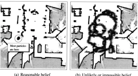 Figure  2-10:  (Reproduced with permission from figure 4 ofRoy et al. (2006)). Both figures depict  a building  environment, and  the dots represent  sample  robot locations  drawn from  a particular  belief distribution