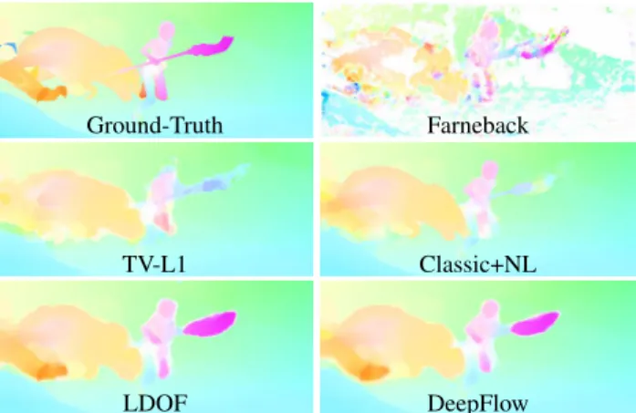 Table 2. Comparison of the performance (mAP) of our motion boundary estimation, when training on the clean or the final  ver-sion of the MPI-Sintel dataset