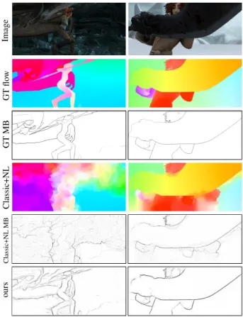 Figure 8 provides qualitative comparisons between Clas- Clas-sic+NL flow boundaries and our predictions for two images from MPI-Sintel [10]