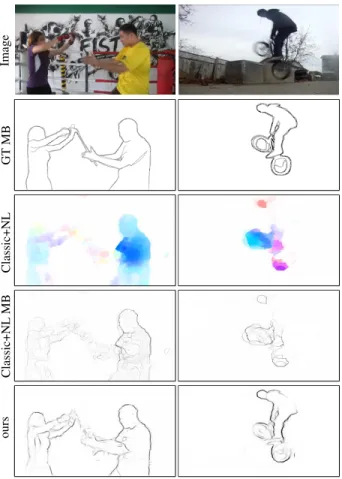 Figure 10. Precision-recall curves when studying the importance of temporal cues on MPI-Sintel dataset, clean version.