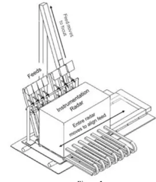 Figure 5 is a schematic of the system and Figure 6 shows the  installed  unit,  which  contains  the  RF  components,  the  three  synthesizers,  the  timing  unit,  the  digital  receiver  and  the  control computer