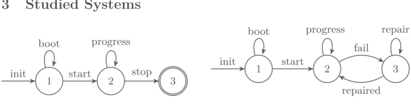 Fig. 1. Behavior of studied systems Fig. 2. System substitution